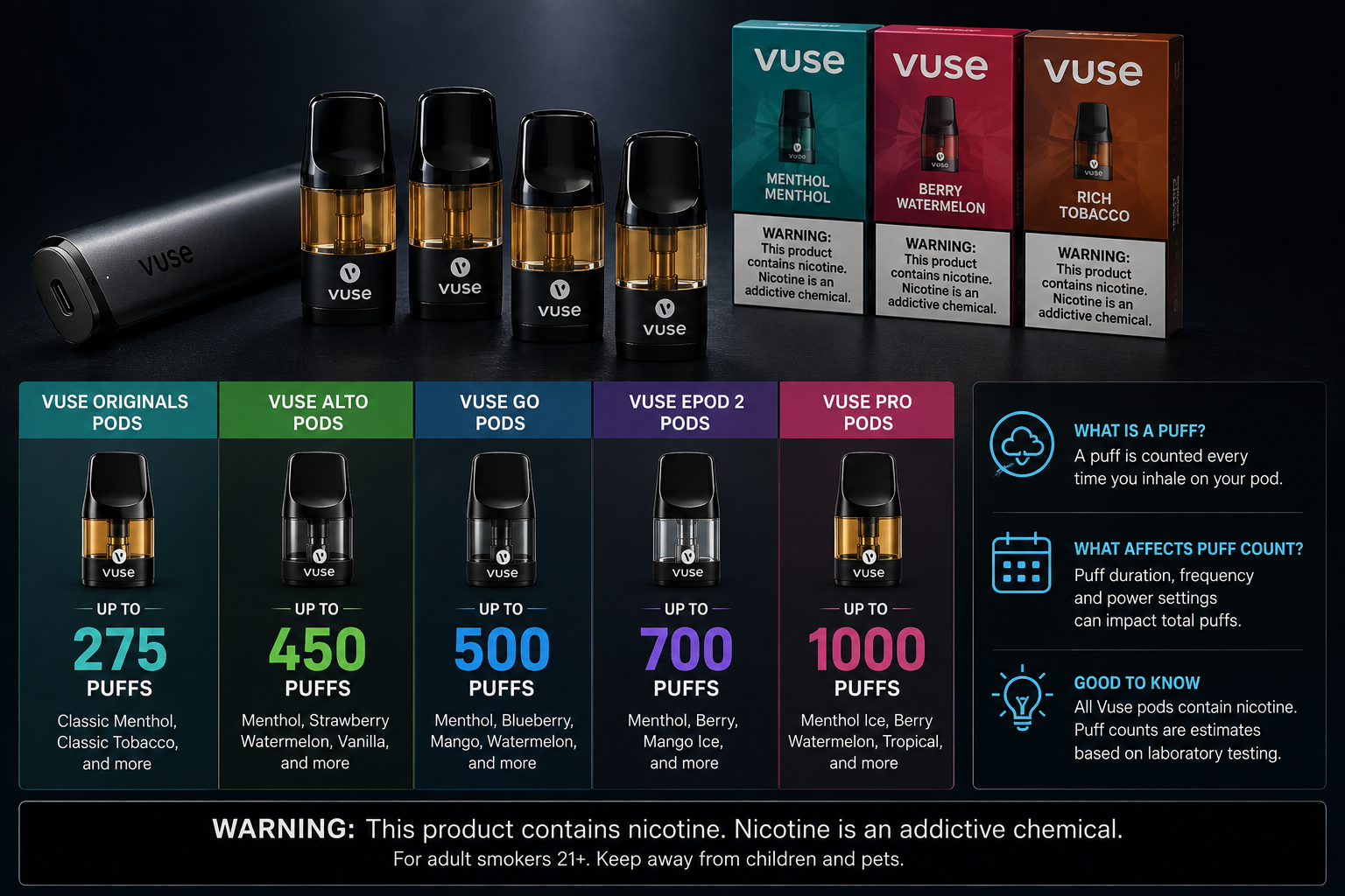 how many puffs in a vuse pod